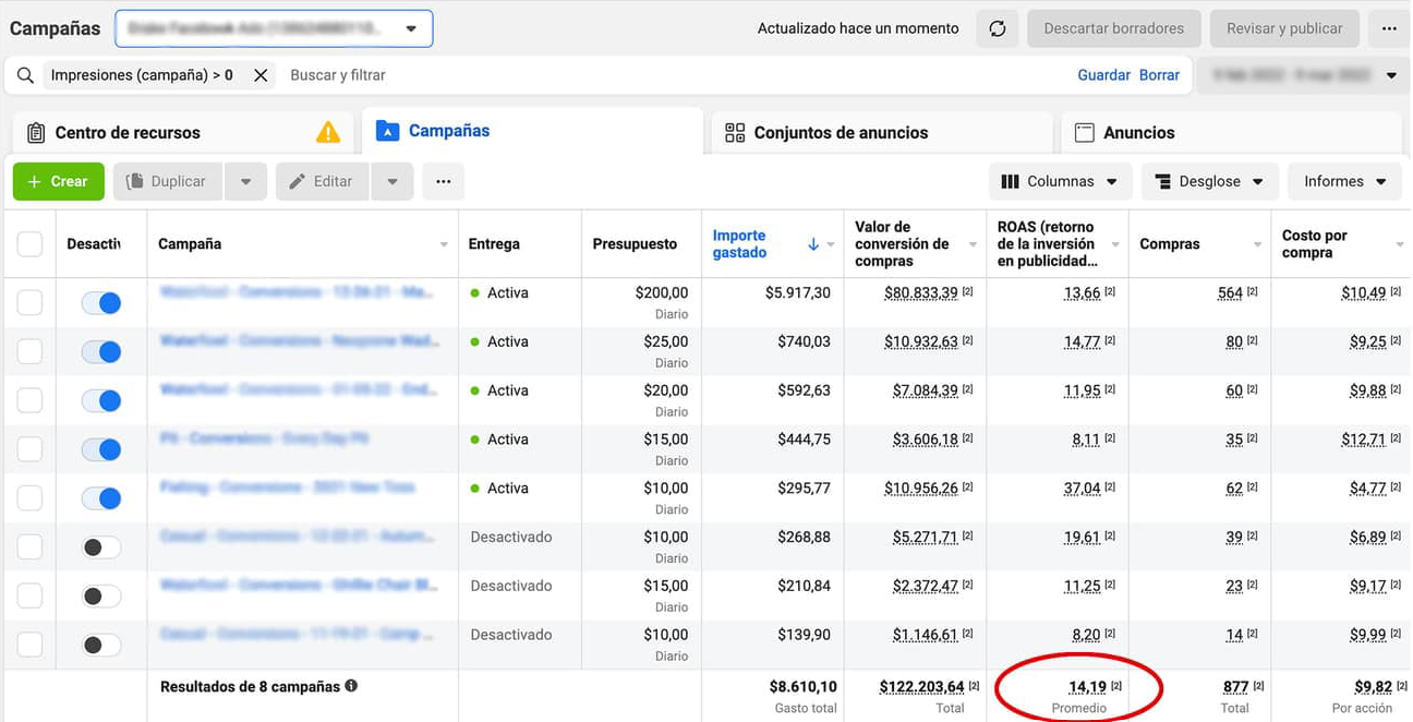Resultados E-commerce Ads